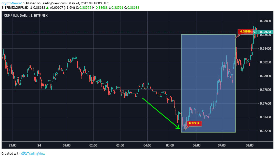 Buy XRP (Ripple) Now? A Detailed Analysis Of The Sub-$3 Price Buy XRP (Ripple) Now? A Detailed Analysis Of The Sub-$3 Price