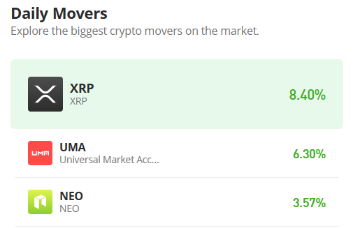 Buy XRP (Ripple) Now?  A Look At The Current Sub-$3 Price