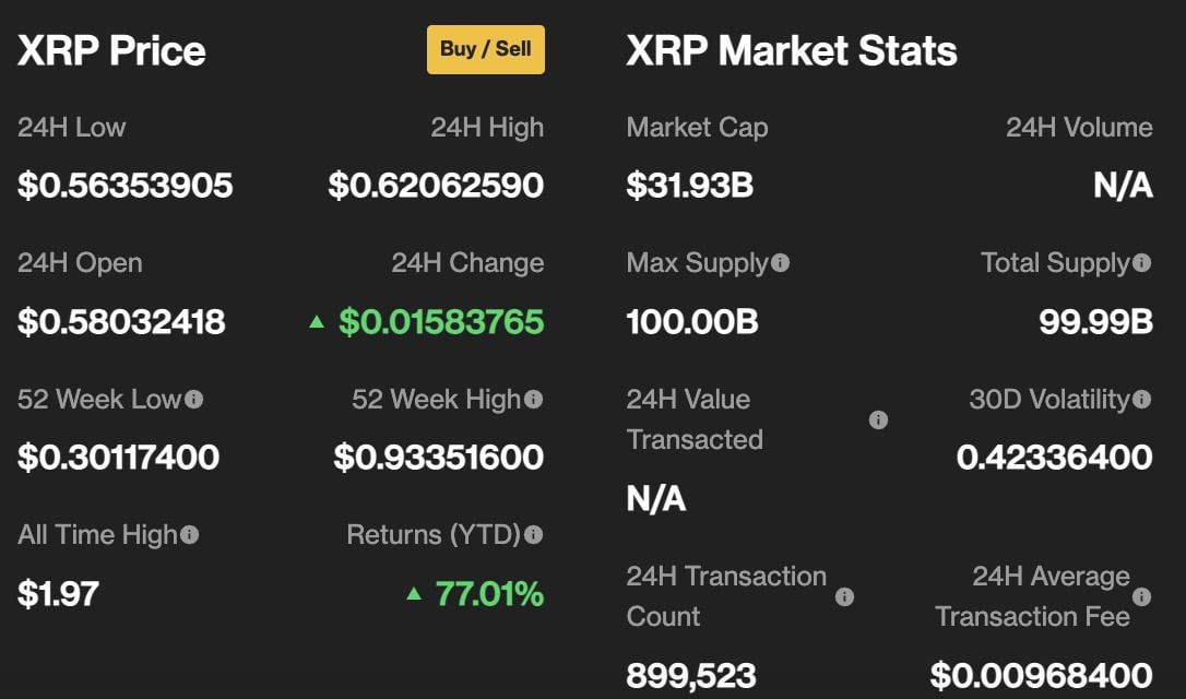 Buy XRP (Ripple) Now? Evaluating The Risks And Rewards Below $3 Buy XRP (Ripple) Now? Evaluating The Risks And Rewards Below $3