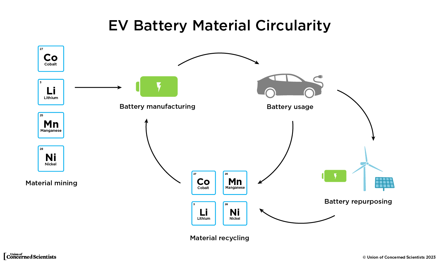 BYD's EV Battery Dominance: A Case Study Addendum BYD's EV Battery Dominance: A Case Study Addendum