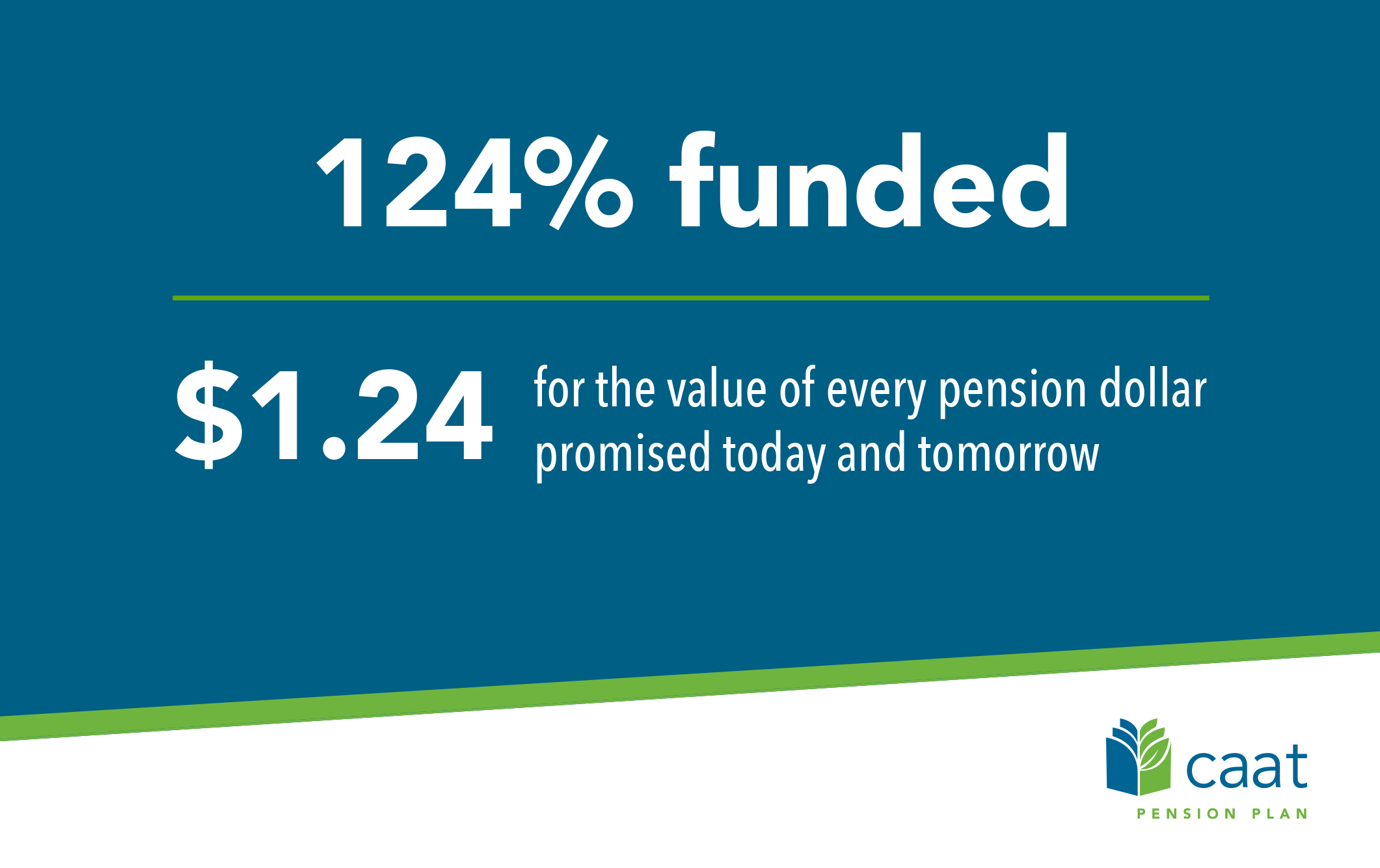CAAT Pension Plan Seeks Increased Canadian Private Investment CAAT Pension Plan Seeks Increased Canadian Private Investment