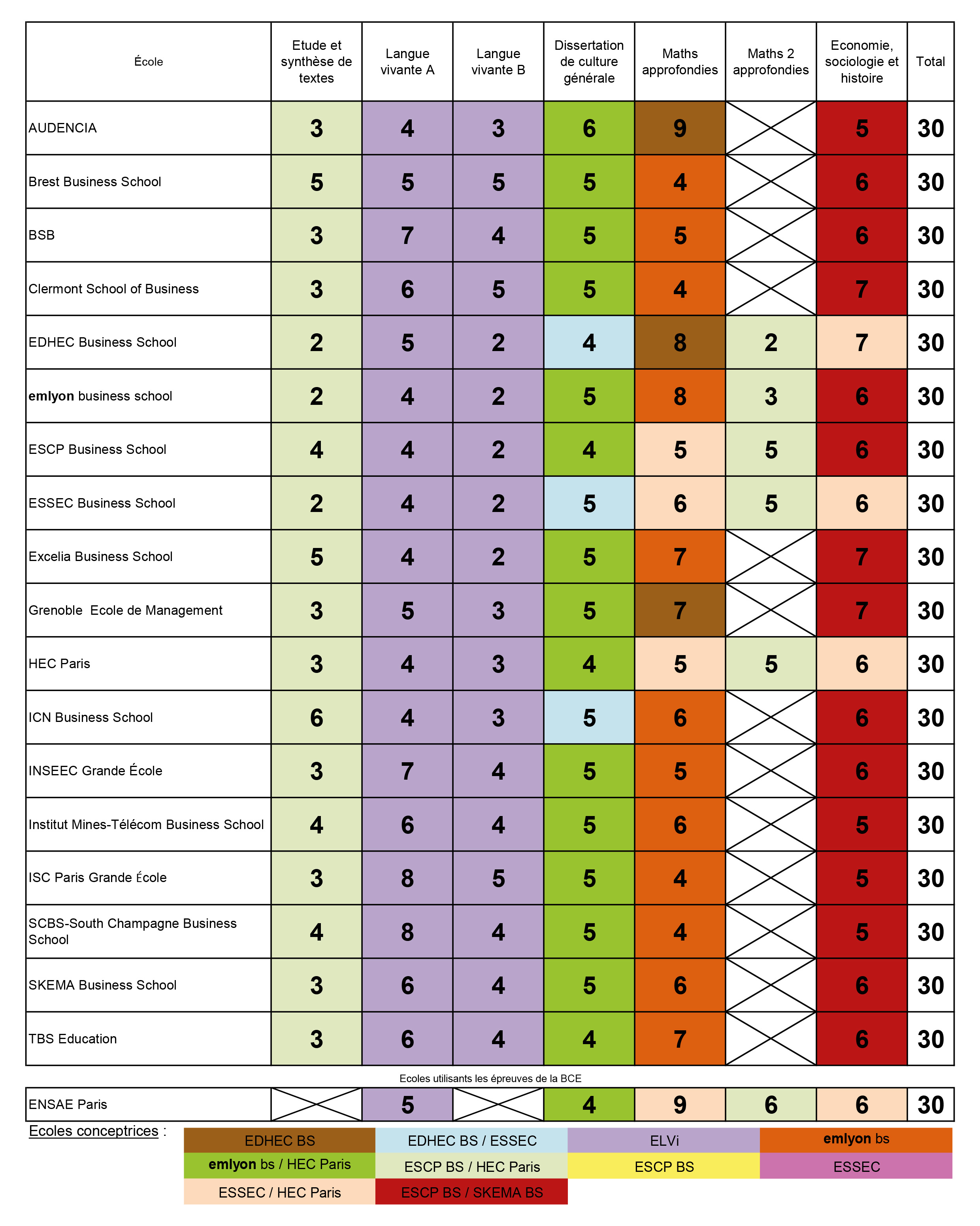 Calendrier BTS 2025 : Épreuves Et Résultats Calendrier BTS 2025 : Épreuves Et Résultats