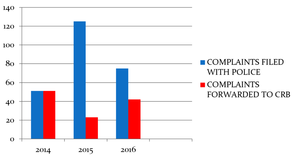 Campaigners' Deep Concern Over Police Accountability Review Campaigners' Deep Concern Over Police Accountability Review