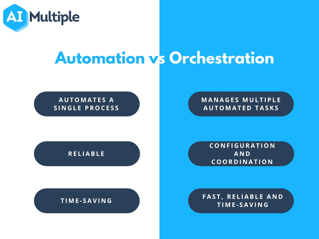 CamundaCon 2025: Unlocking The Power Of Orchestration With AI And Automation In Amsterdam CamundaCon 2025: Unlocking The Power Of Orchestration With AI And Automation In Amsterdam