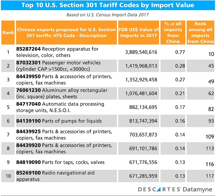 Canada And US Trade: Near Elimination Of Tariffs Explained Canada And US Trade: Near Elimination Of Tariffs Explained