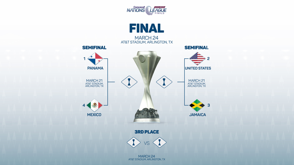 Canadá Vs México: Los Memes Más Epícos De La Liga De Naciones Concacaf Canadá Vs México: Los Memes Más Epícos De La Liga De Naciones Concacaf