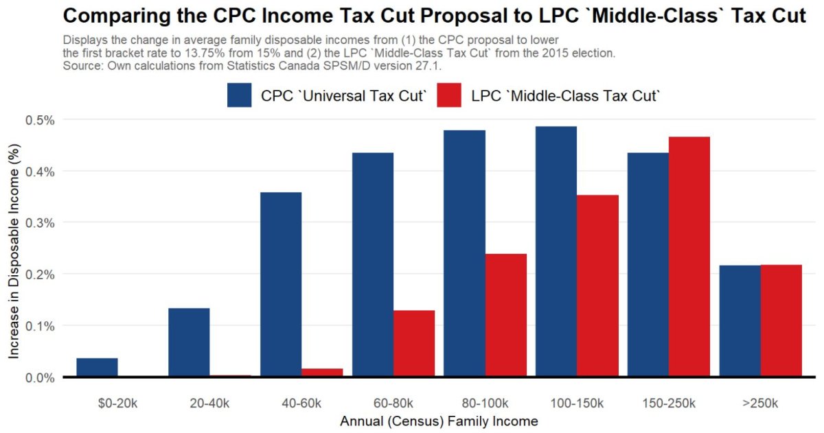 Canada's Conservatives: Tax Cuts And Deficit Reduction Plan Canada's Conservatives: Tax Cuts And Deficit Reduction Plan