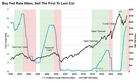 Canada's Economic Future: Recession Concerns Despite Tariff Cuts Canada's Economic Future: Recession Concerns Despite Tariff Cuts