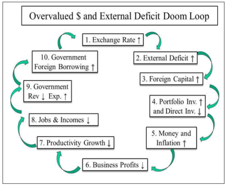 Canada's Economy And The Overvalued Canadian Dollar: A Timely Analysis Canada's Economy And The Overvalued Canadian Dollar: A Timely Analysis