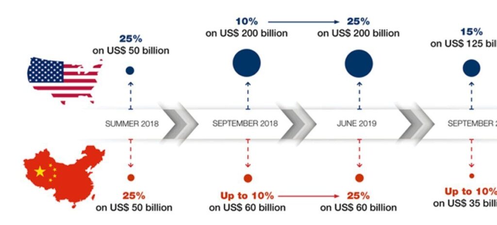 Canadian Aluminum Trader's Bankruptcy: The Impact Of The Trade War Canadian Aluminum Trader's Bankruptcy: The Impact Of The Trade War