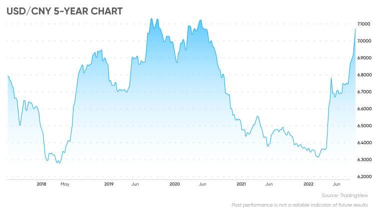 Canadian Dollar Forecast: Minority Government Risk