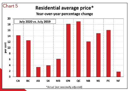 Canadian Housing Market: Why Few Choose 10-Year Mortgages Canadian Housing Market: Why Few Choose 10-Year Mortgages