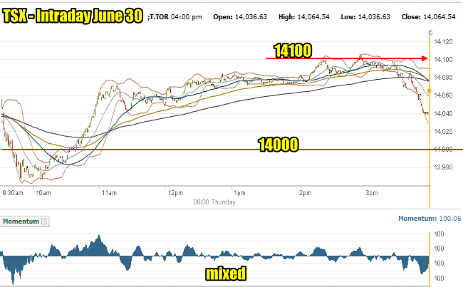 Canadian Stock Market: S&P/TSX Composite Index Sets New Intraday Record