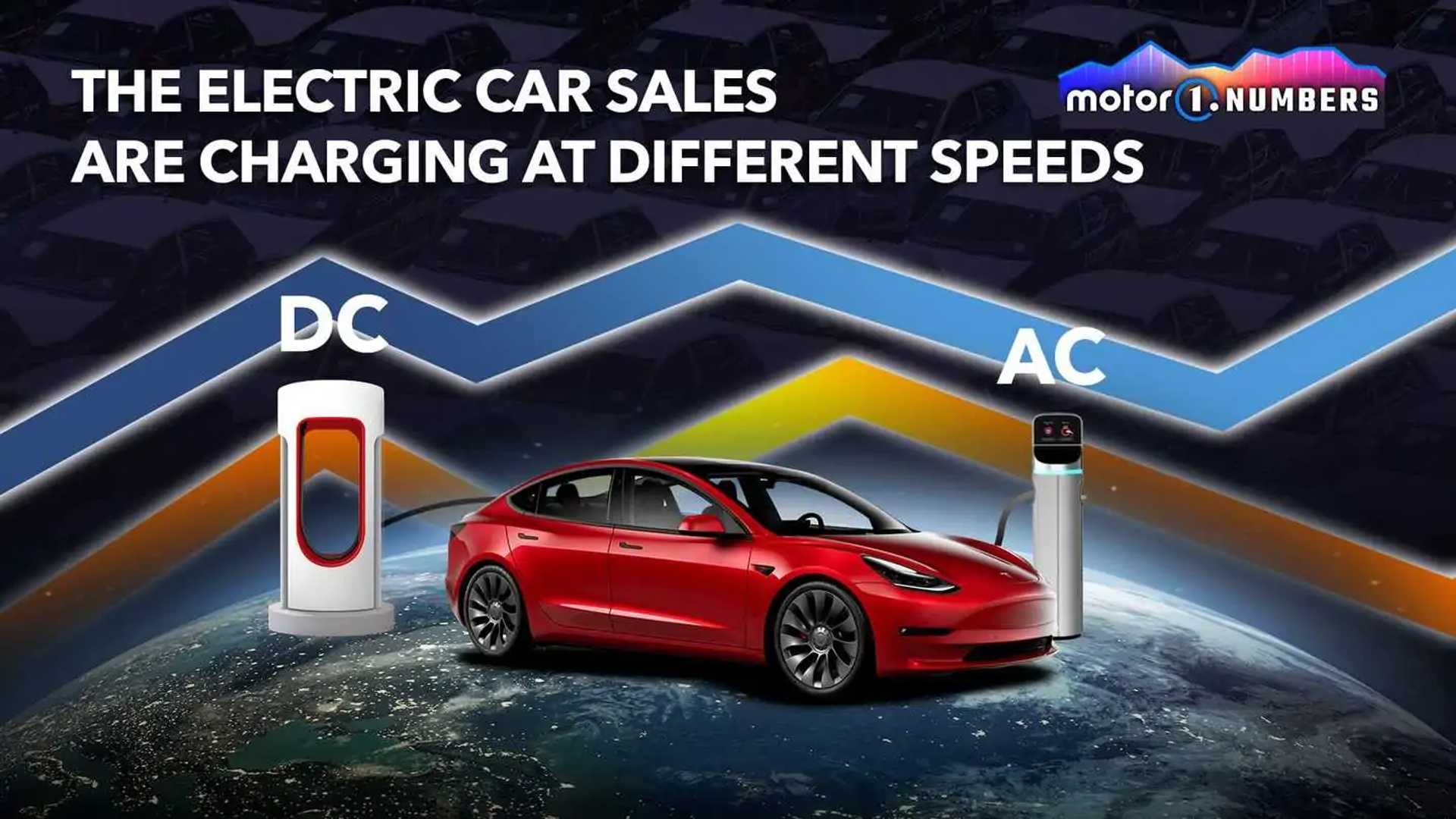 Car Dealerships Increase Pressure Against EV Sales Quotas Car Dealerships Increase Pressure Against EV Sales Quotas