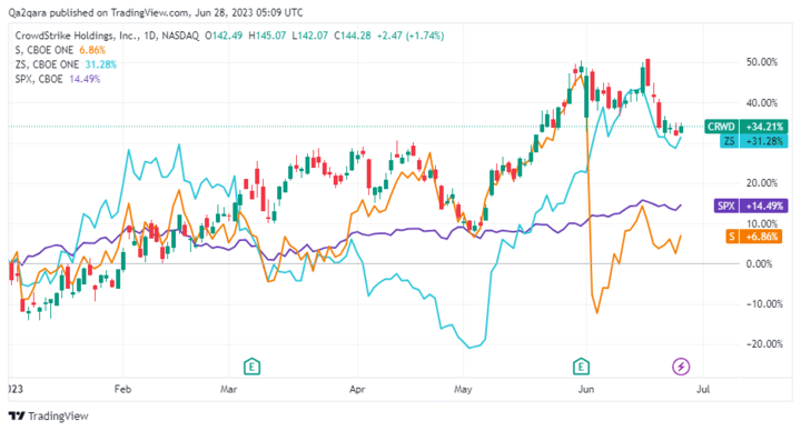 Causes Of The CoreWeave (CRWV) Stock Price Decline On Tuesday Causes Of The CoreWeave (CRWV) Stock Price Decline On Tuesday
