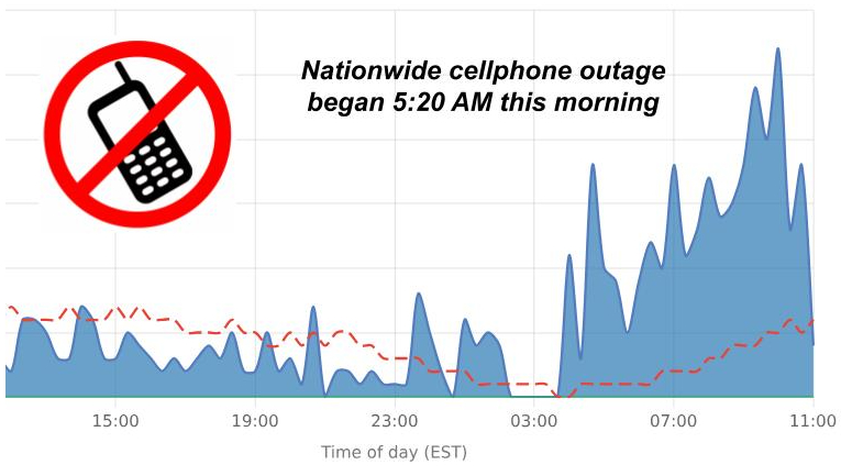 Cellcom Customers Face Lengthy Outage Affecting Calling And Texting Cellcom Customers Face Lengthy Outage Affecting Calling And Texting