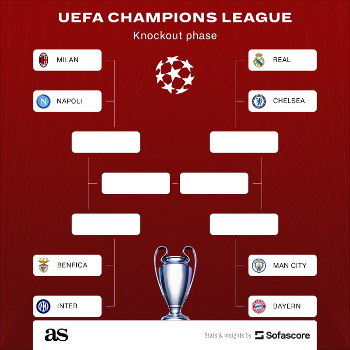 Champions League Semi-Final Draw: Barcelona, Inter, Arsenal, And PSG Dates Confirmed Champions League Semi-Final Draw: Barcelona, Inter, Arsenal, And PSG Dates Confirmed