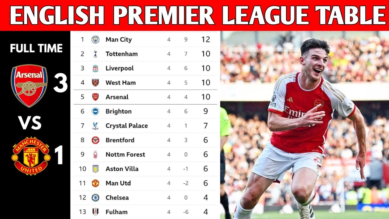 Chelsea's Pursuit Of Premier League Striker: Latest Update Chelsea's Pursuit Of Premier League Striker: Latest Update