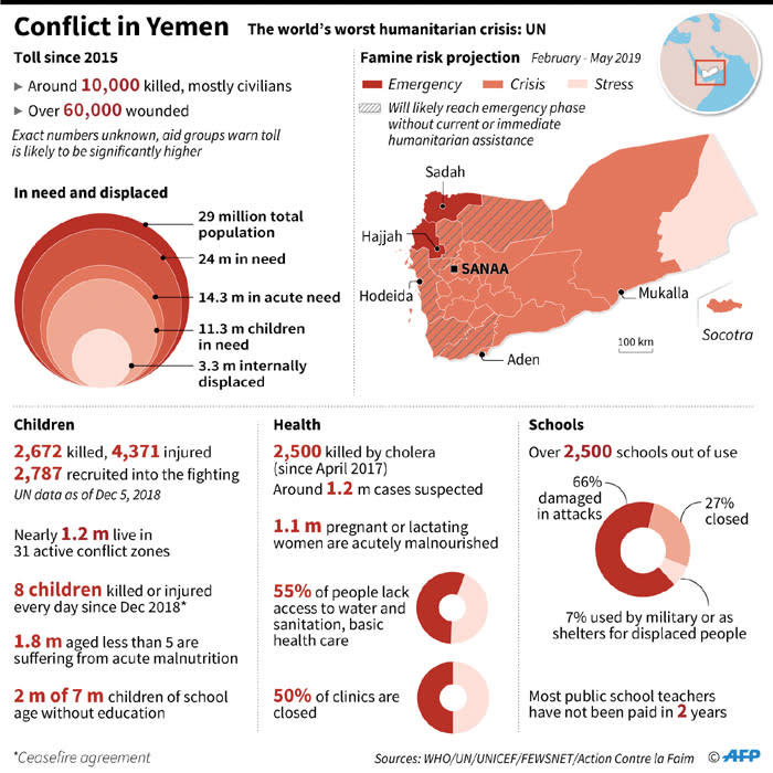 Child Soldiers In Yemen: Driving Amidst Conflict And Crisis Child Soldiers In Yemen: Driving Amidst Conflict And Crisis
