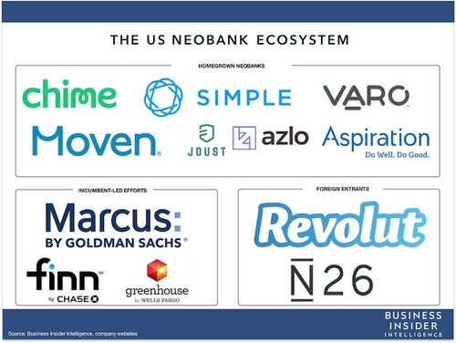 Chime Files For US IPO, Showcasing Strong Revenue Growth In Digital Banking Chime Files For US IPO, Showcasing Strong Revenue Growth In Digital Banking