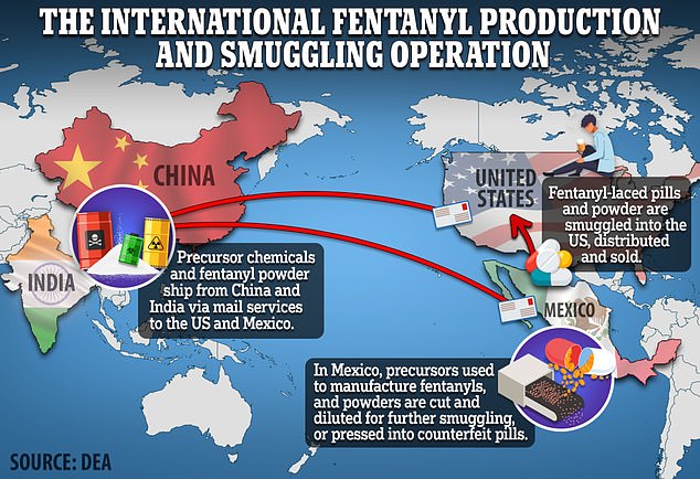 China And The Fentanyl Trade: A Former US Envoy's Assessment China And The Fentanyl Trade: A Former US Envoy's Assessment