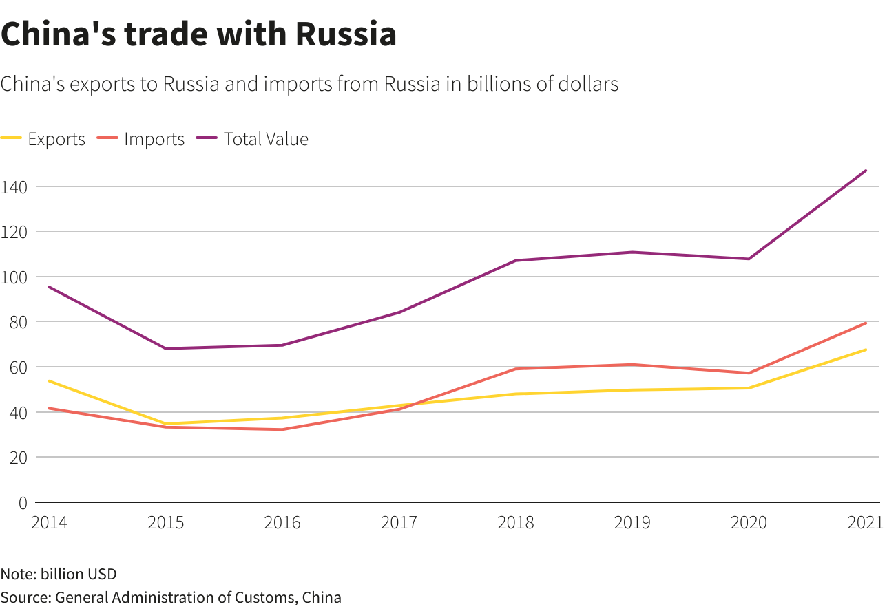 China And US Trade: Record Exports As Trade Deal Deadline Approaches China And US Trade: Record Exports As Trade Deal Deadline Approaches