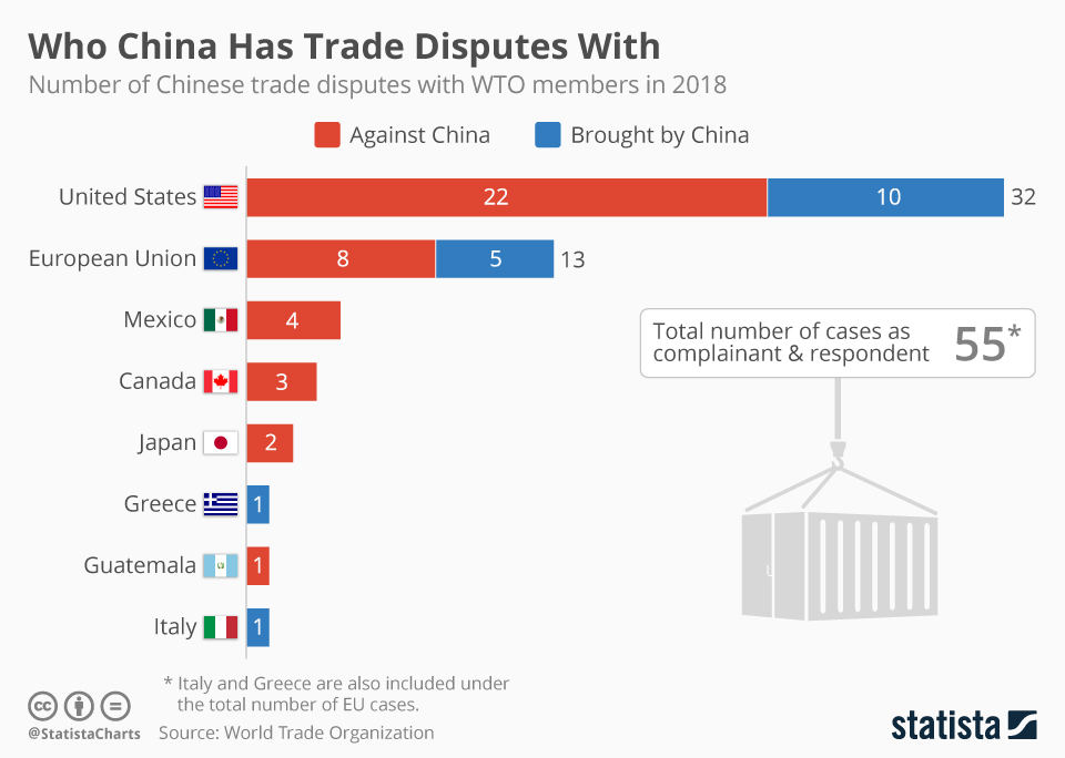China And US Trade Relations: A Race Against The Clock