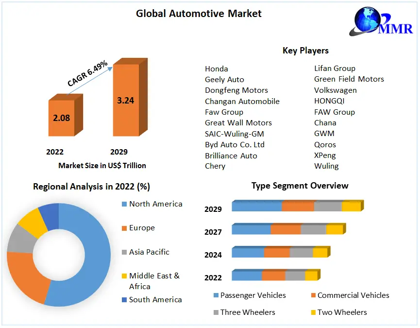 China's Automotive Landscape: Opportunities And Obstacles For Foreign Brands China's Automotive Landscape: Opportunities And Obstacles For Foreign Brands