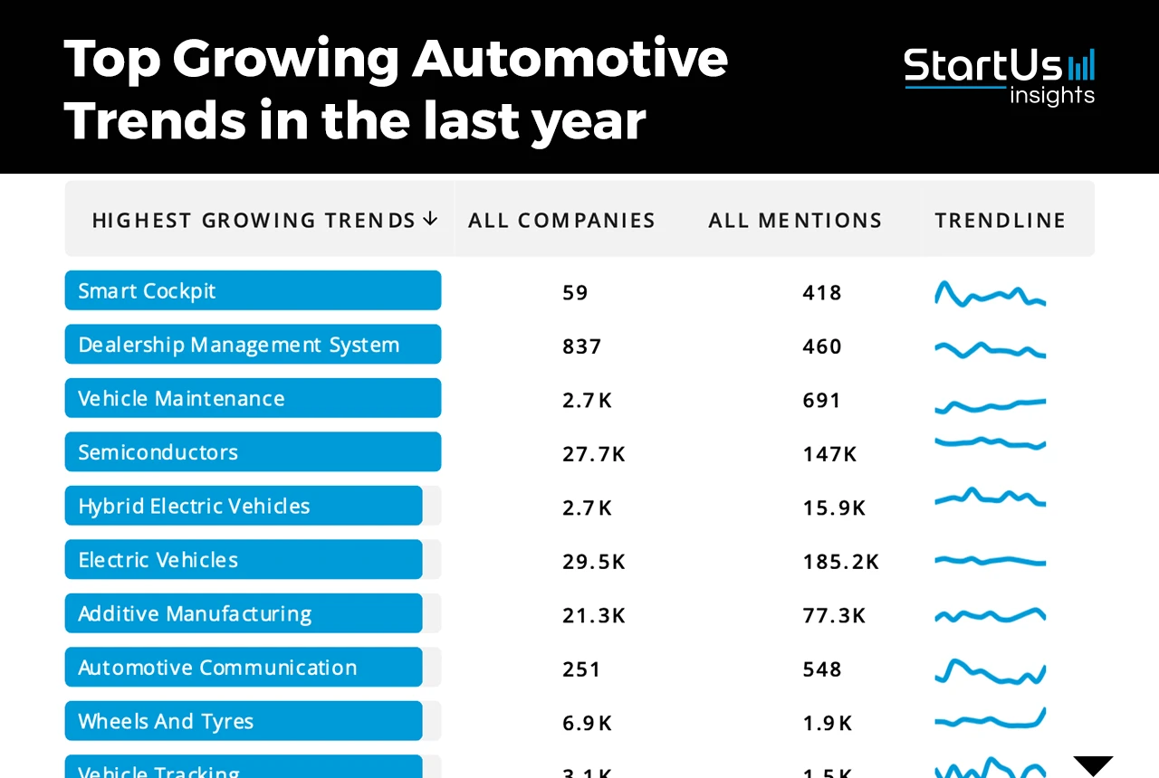 China's Automotive Market:  Obstacles And Opportunities For Foreign Investment