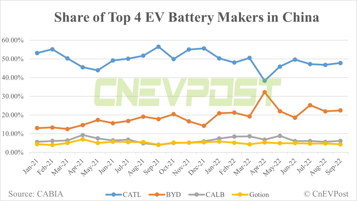 China's CATL Seeks $1 Billion Loan To Boost Indonesian Battery Production China's CATL Seeks $1 Billion Loan To Boost Indonesian Battery Production
