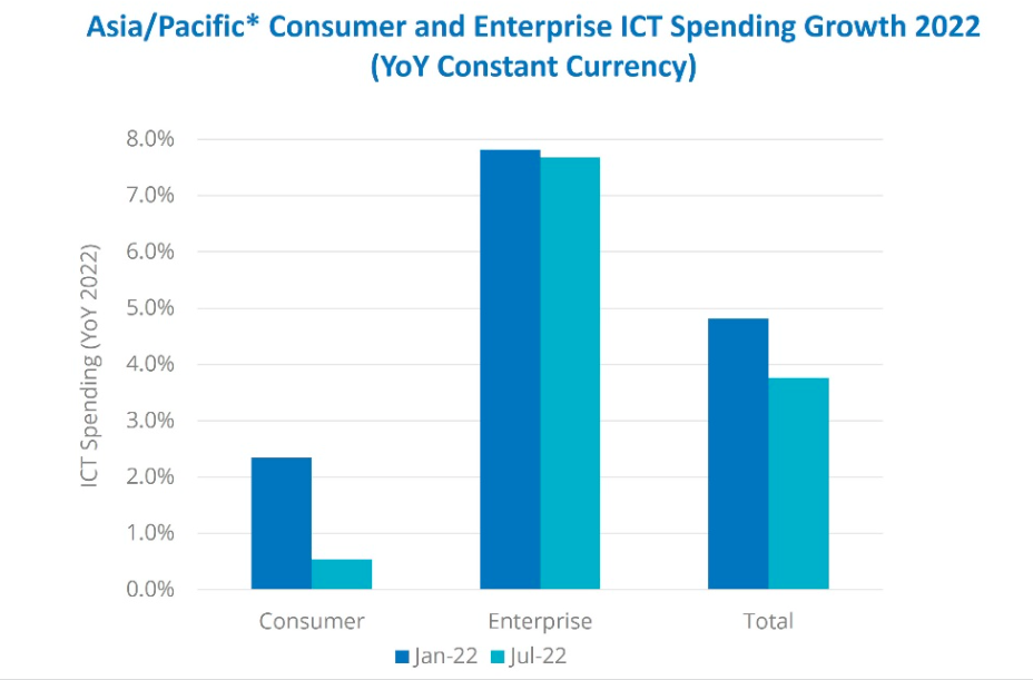 China's Economic Shift:  Reliance On Consumer Spending Faces Headwinds