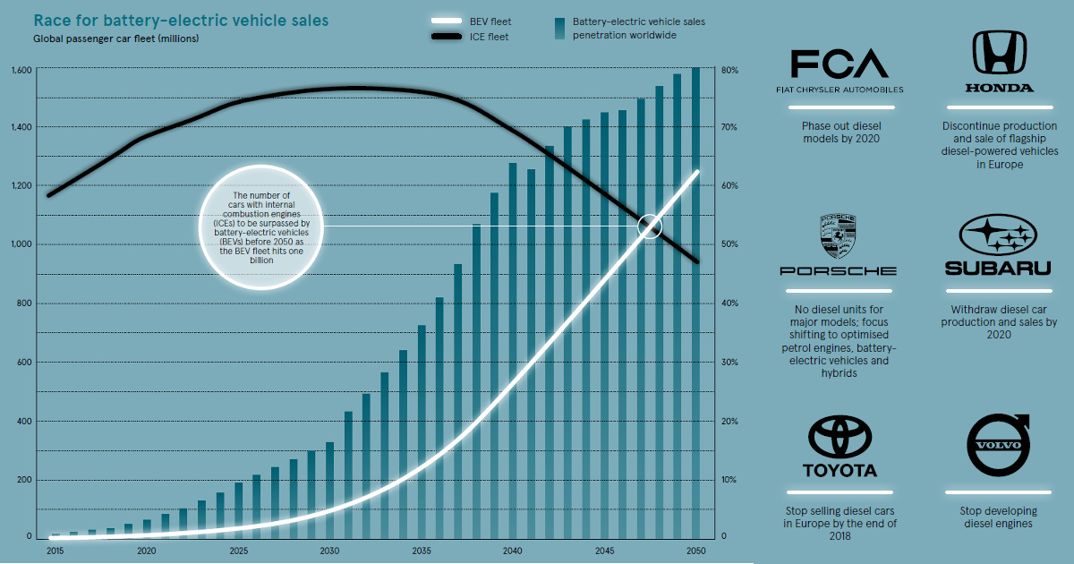 China's Electric Vehicle Rise: Is The US Prepared To Compete? China's Electric Vehicle Rise: Is The US Prepared To Compete?