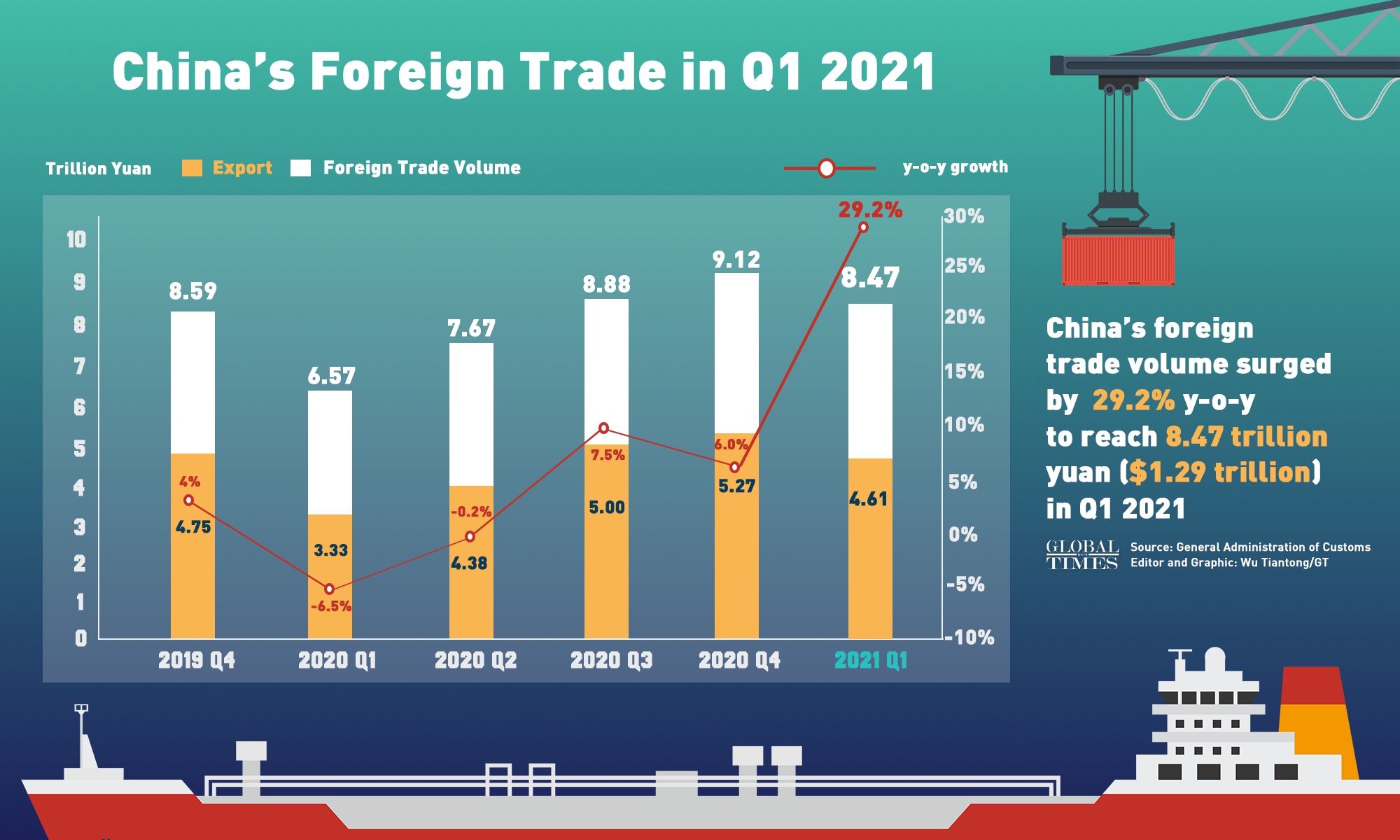 China's Export Dependence: Vulnerability To Tariff Hikes China's Export Dependence: Vulnerability To Tariff Hikes