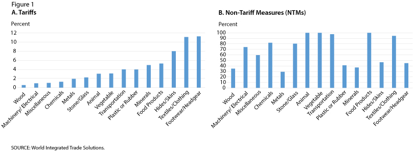 China's Growth Model At Risk: The Impact Of Rising Tariffs China's Growth Model At Risk: The Impact Of Rising Tariffs