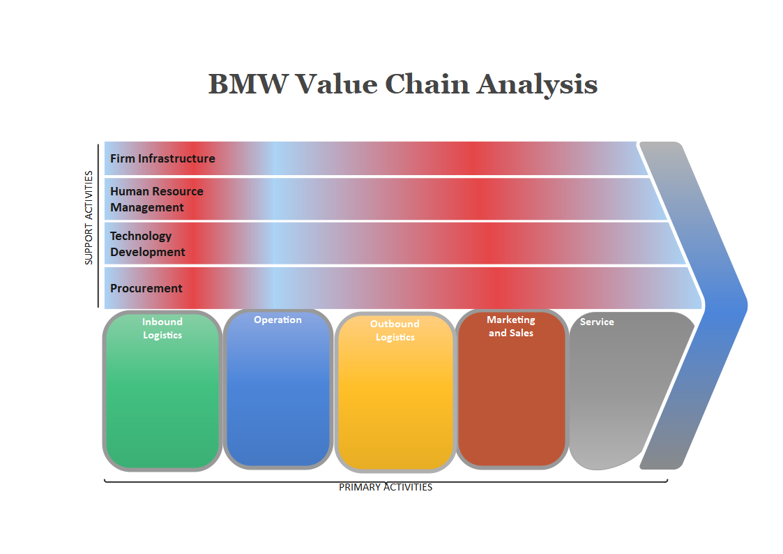 China's Impact On BMW And Porsche Sales: Market Analysis And Future Outlook China's Impact On BMW And Porsche Sales: Market Analysis And Future Outlook