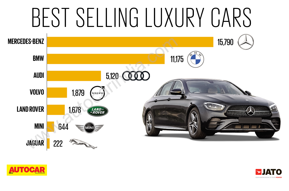 China's Impact On Luxury Car Sales: BMW, Porsche, And Beyond China's Impact On Luxury Car Sales: BMW, Porsche, And Beyond