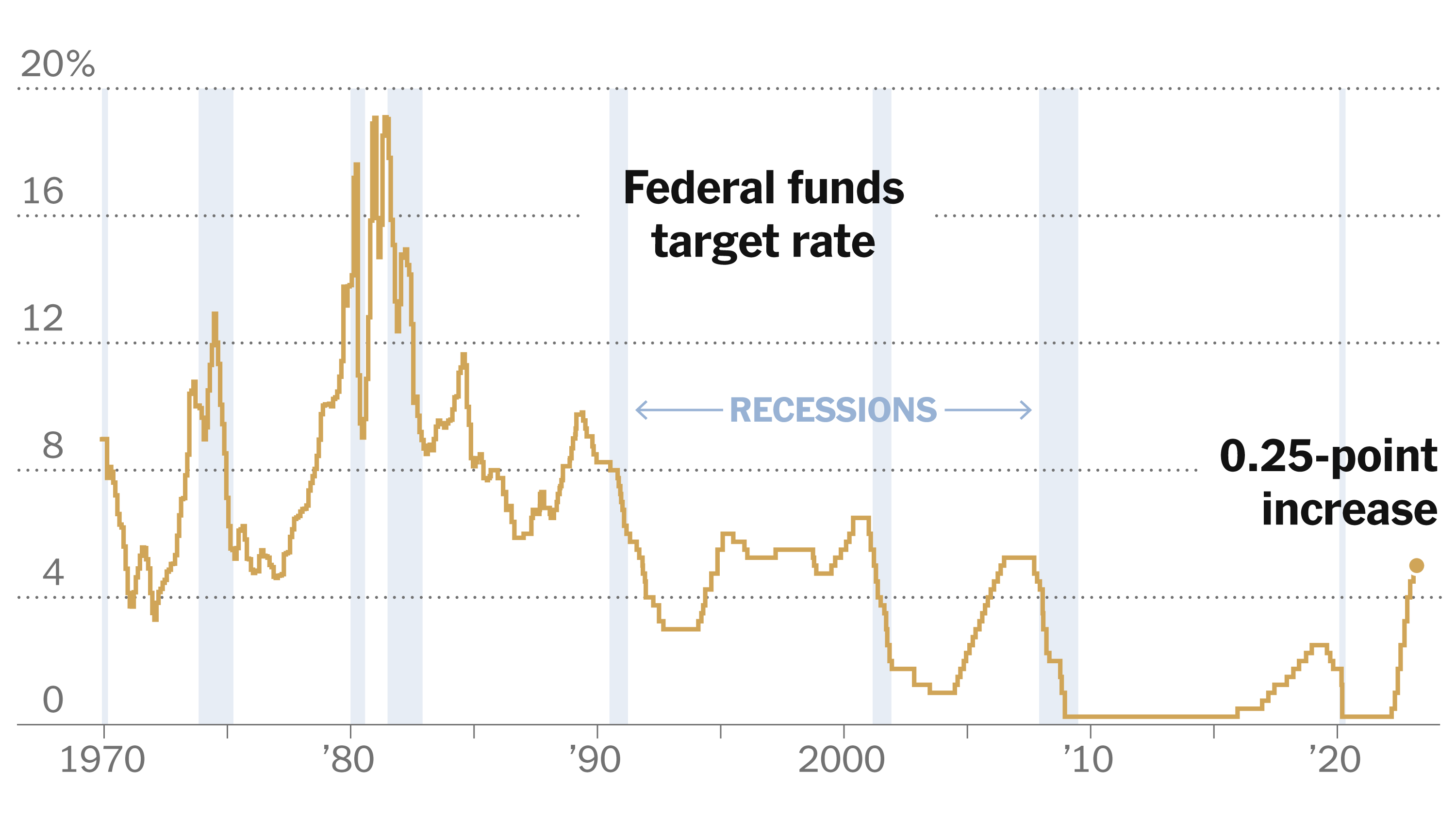 China's Rate Cuts And Eased Bank Lending: A Response To Tariffs China's Rate Cuts And Eased Bank Lending: A Response To Tariffs