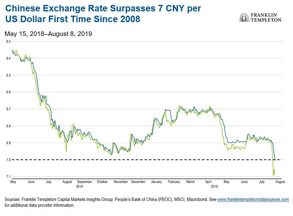 China's Shift From US To Canadian Oil Amidst Trade Tensions China's Shift From US To Canadian Oil Amidst Trade Tensions