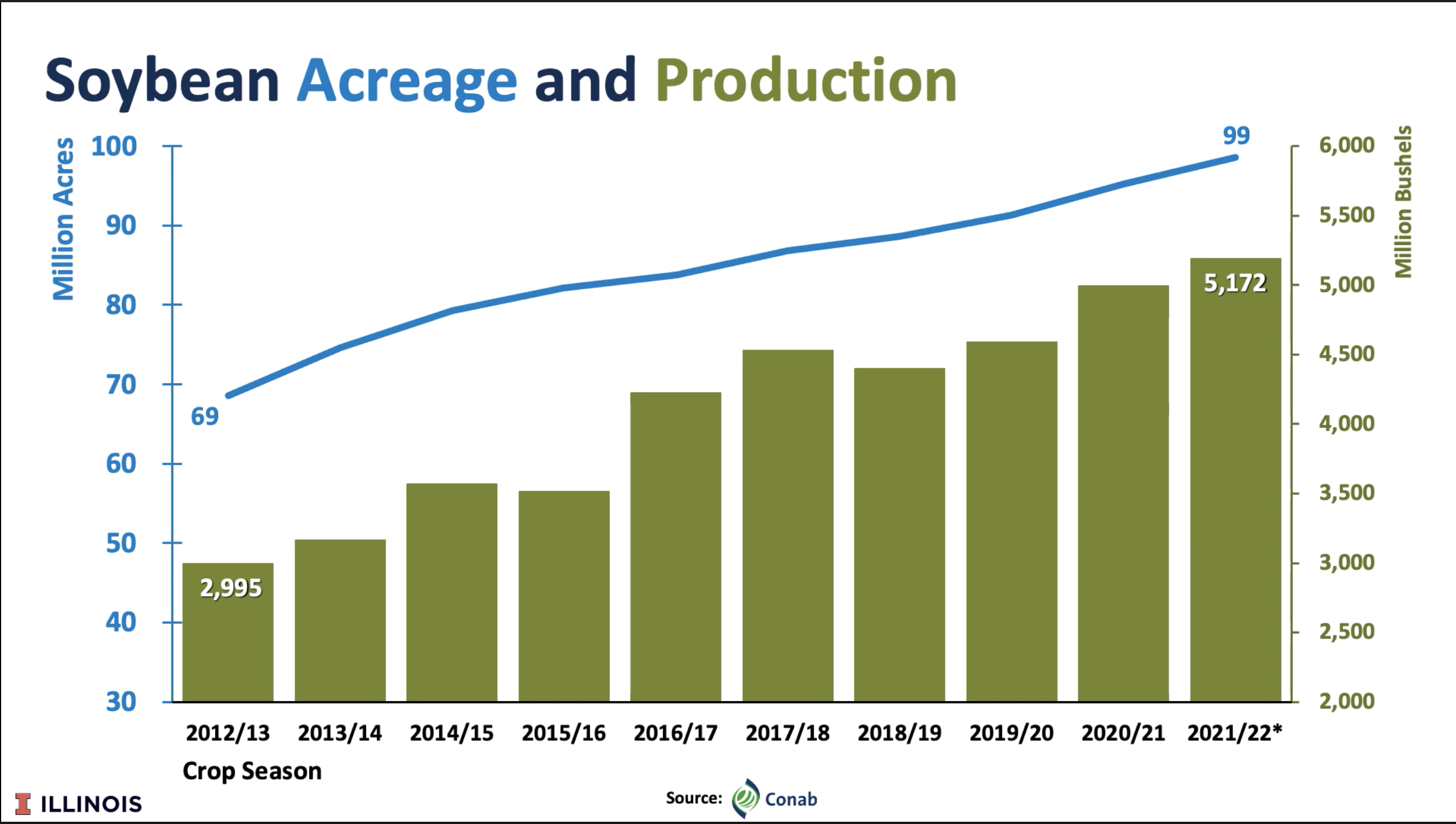 China's Soybean Supply Crisis: Sinograin's Auction Response China's Soybean Supply Crisis: Sinograin's Auction Response