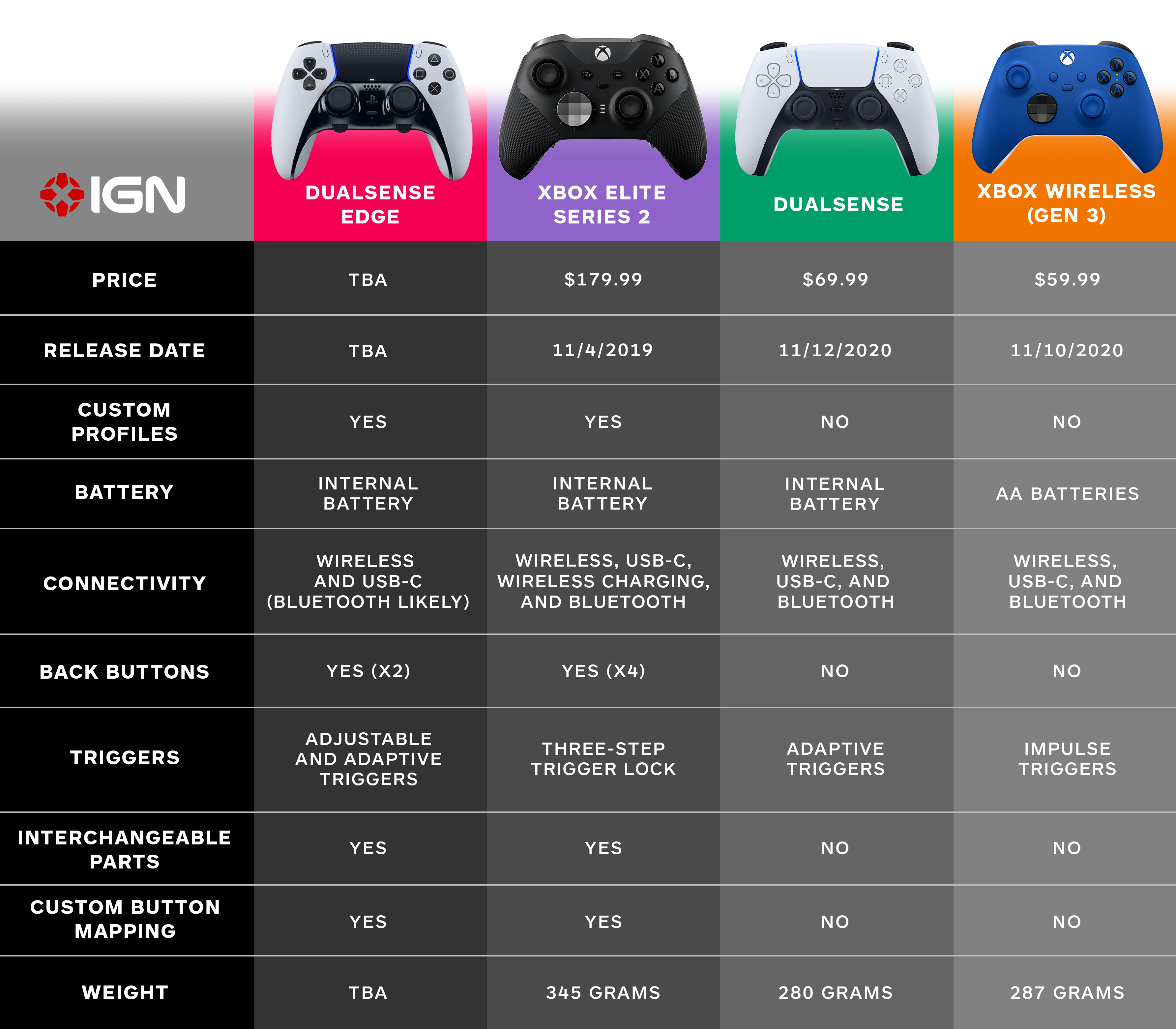 Choosing Between PS5 And Xbox Series S: A Comprehensive Guide Choosing Between PS5 And Xbox Series S: A Comprehensive Guide