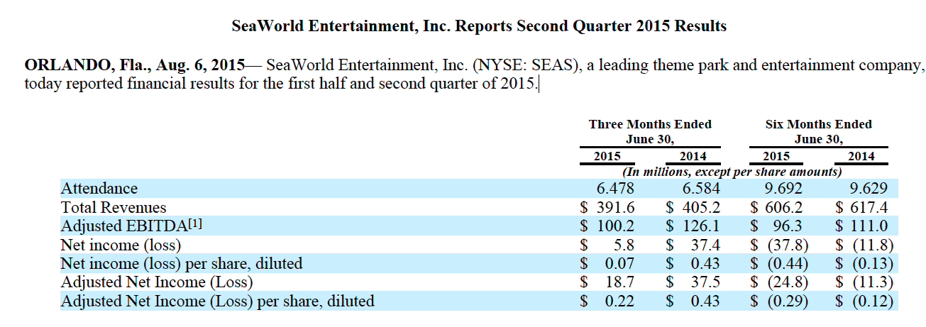 Cineplex Q1 Loss: Theatre Attendance Plummets Cineplex Q1 Loss: Theatre Attendance Plummets
