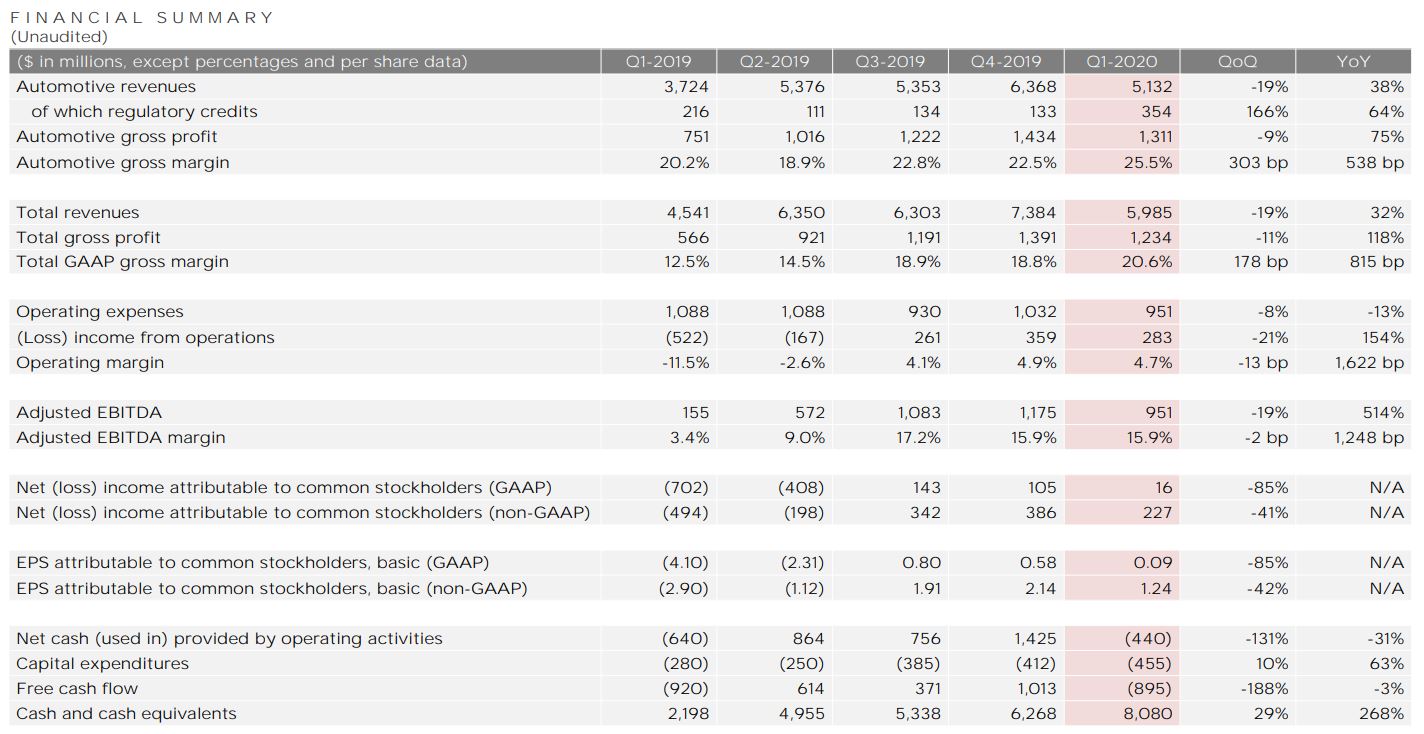Cineplex's Q1 Financial Report: Impact Of Reduced Theatre Attendance Cineplex's Q1 Financial Report: Impact Of Reduced Theatre Attendance