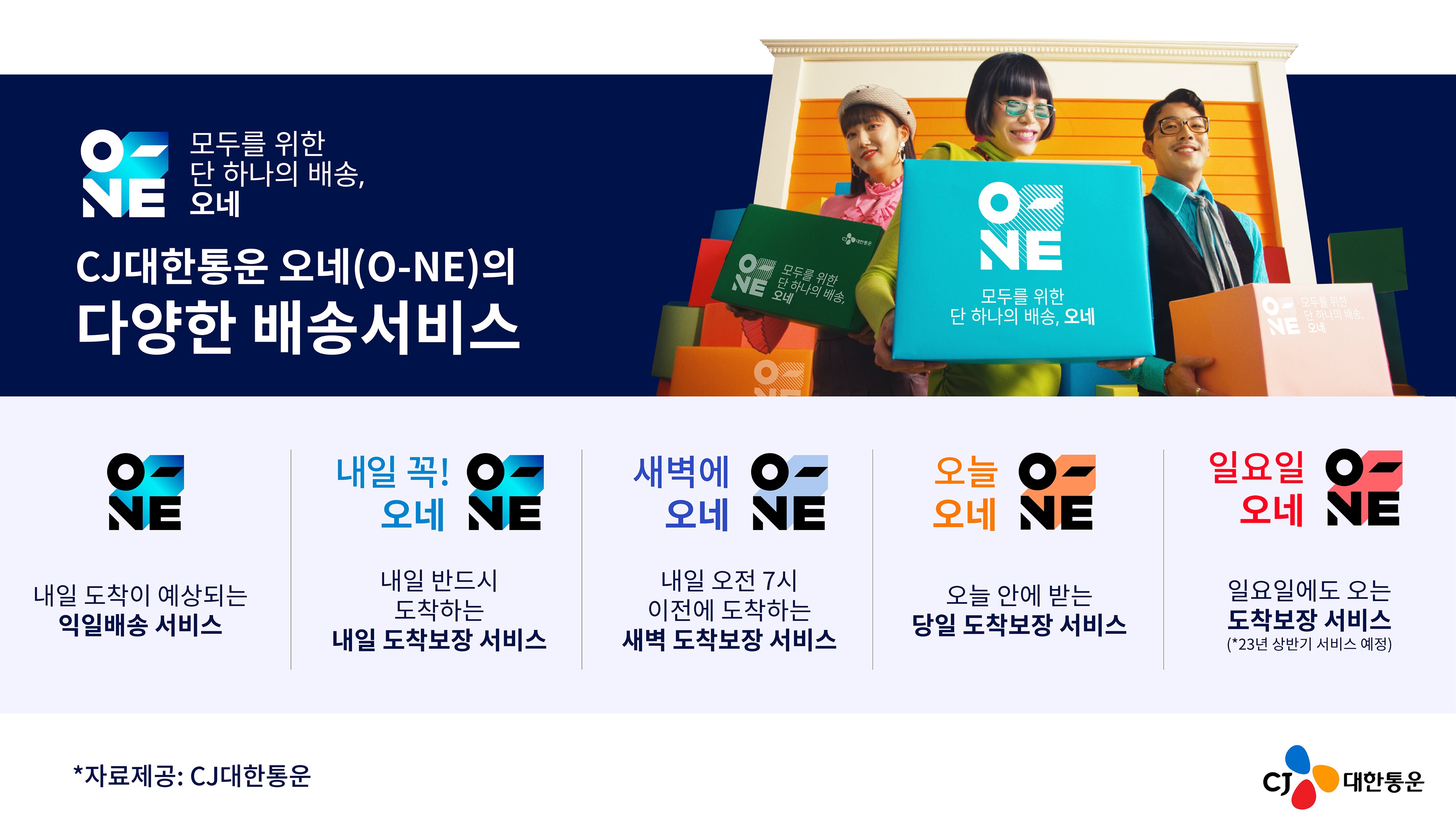 CJ대한통운의 매일오네: 식품·패션 판도 변화와 셀러 호응 증가 CJ대한통운의 매일오네: 식품·패션 판도 변화와 셀러 호응 증가