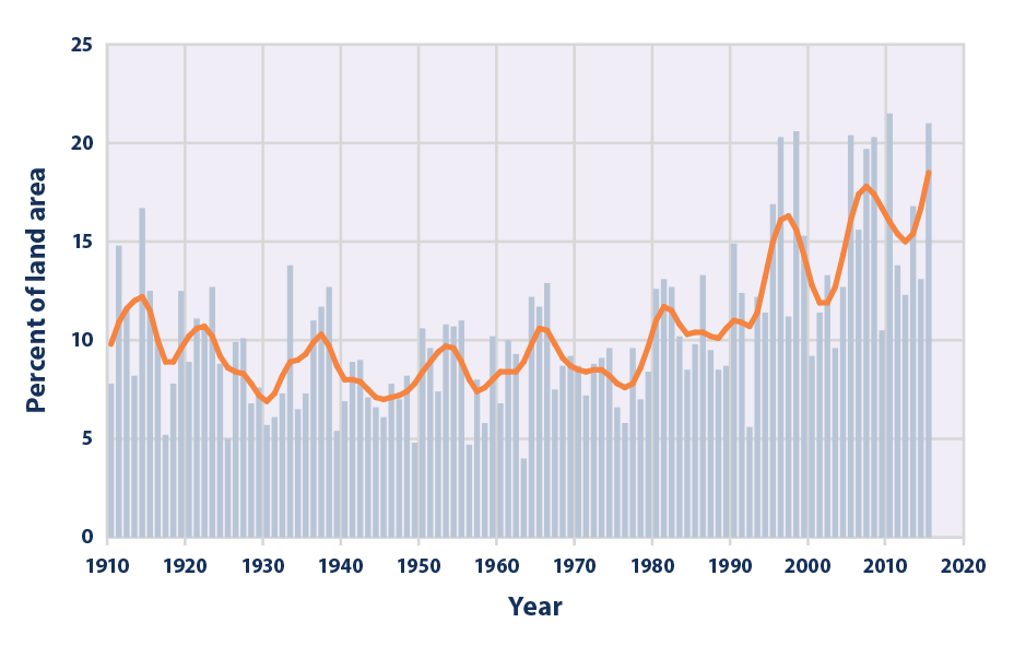 Climate Change And Increased Rainfall In Western Massachusetts Climate Change And Increased Rainfall In Western Massachusetts