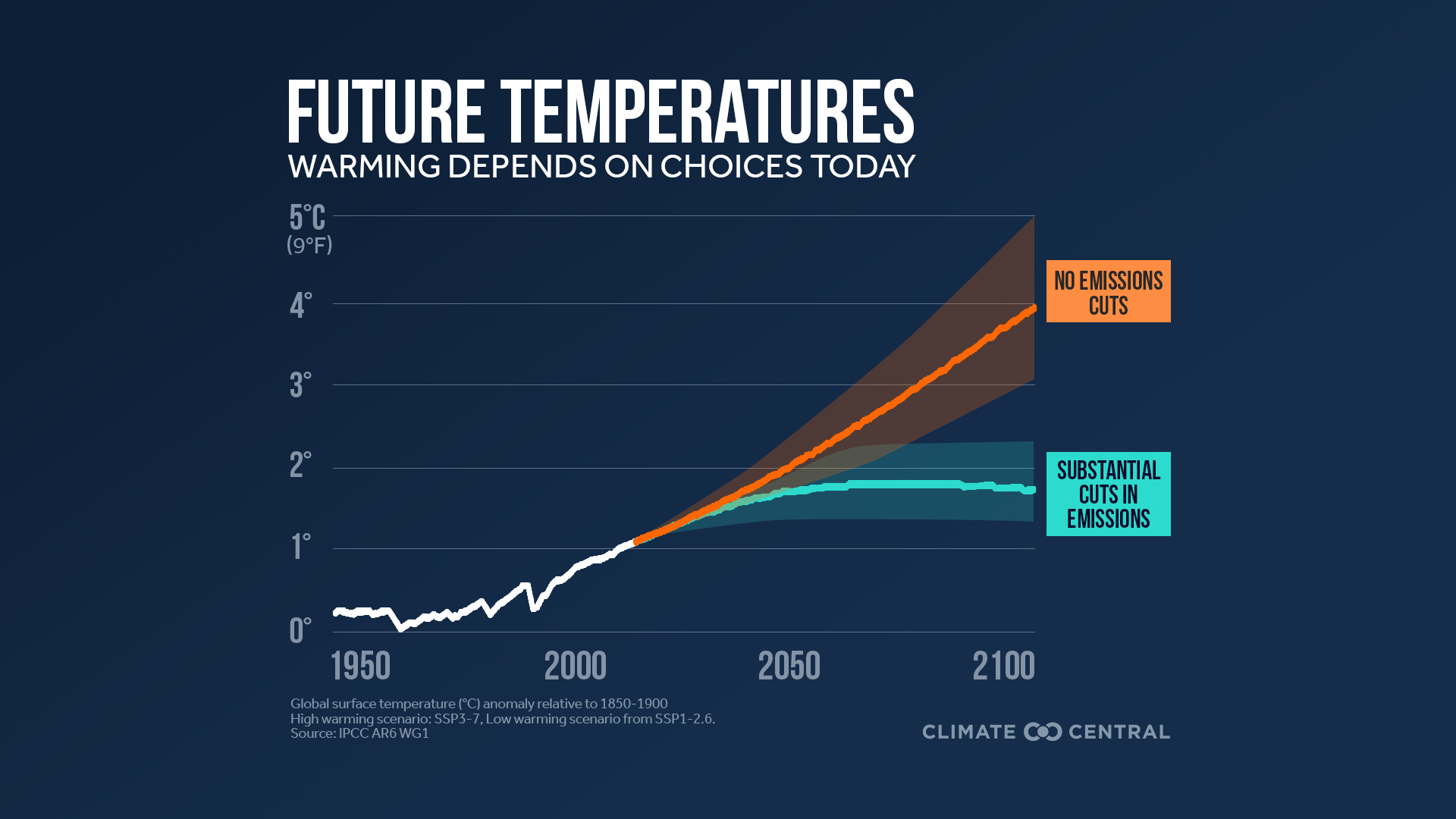 Climate Risk And Your Home Loan: How Rising Temperatures Could Impact Your Credit Score Climate Risk And Your Home Loan: How Rising Temperatures Could Impact Your Credit Score
