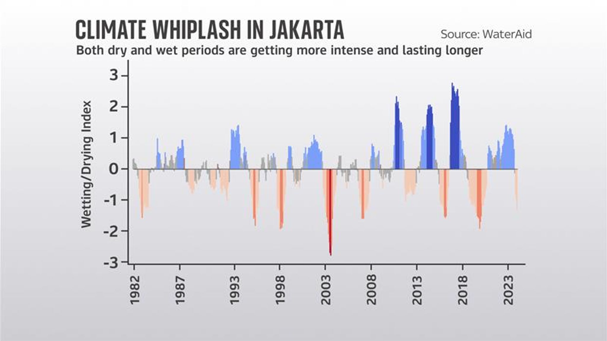 Climate Whiplash: How Cities Worldwide Are Feeling The Impact Climate Whiplash: How Cities Worldwide Are Feeling The Impact