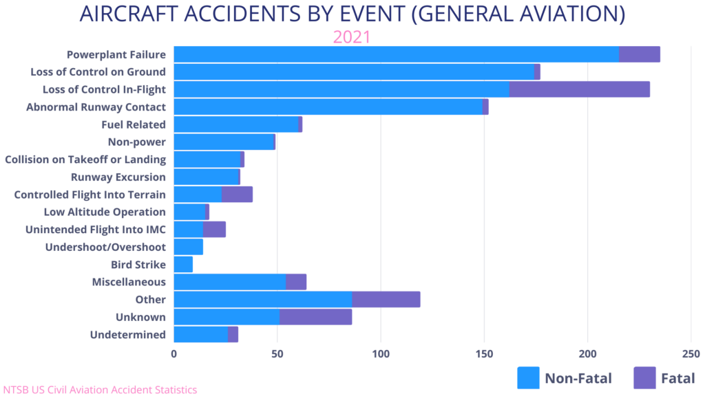 Close Calls And Crashes: A Visual Exploration Of Airplane Safety Close Calls And Crashes: A Visual Exploration Of Airplane Safety