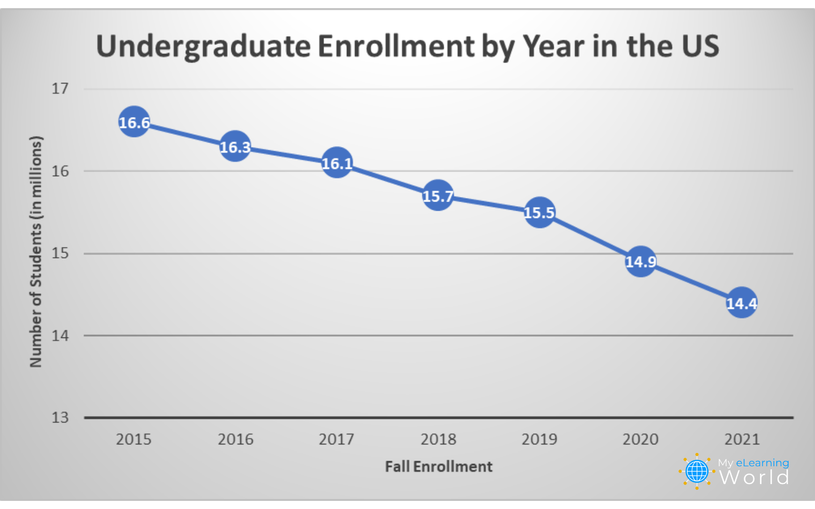 College Enrollment Decline: A Deep Dive Into The Economic Consequences For Towns College Enrollment Decline: A Deep Dive Into The Economic Consequences For Towns