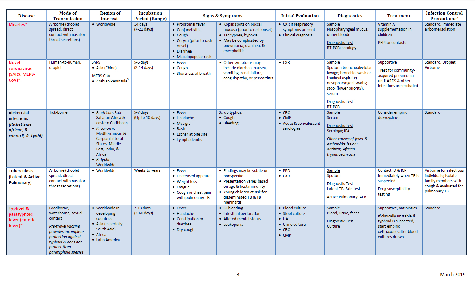 Combating Persistent Measles Outbreaks: A Public Health Perspective Combating Persistent Measles Outbreaks: A Public Health Perspective