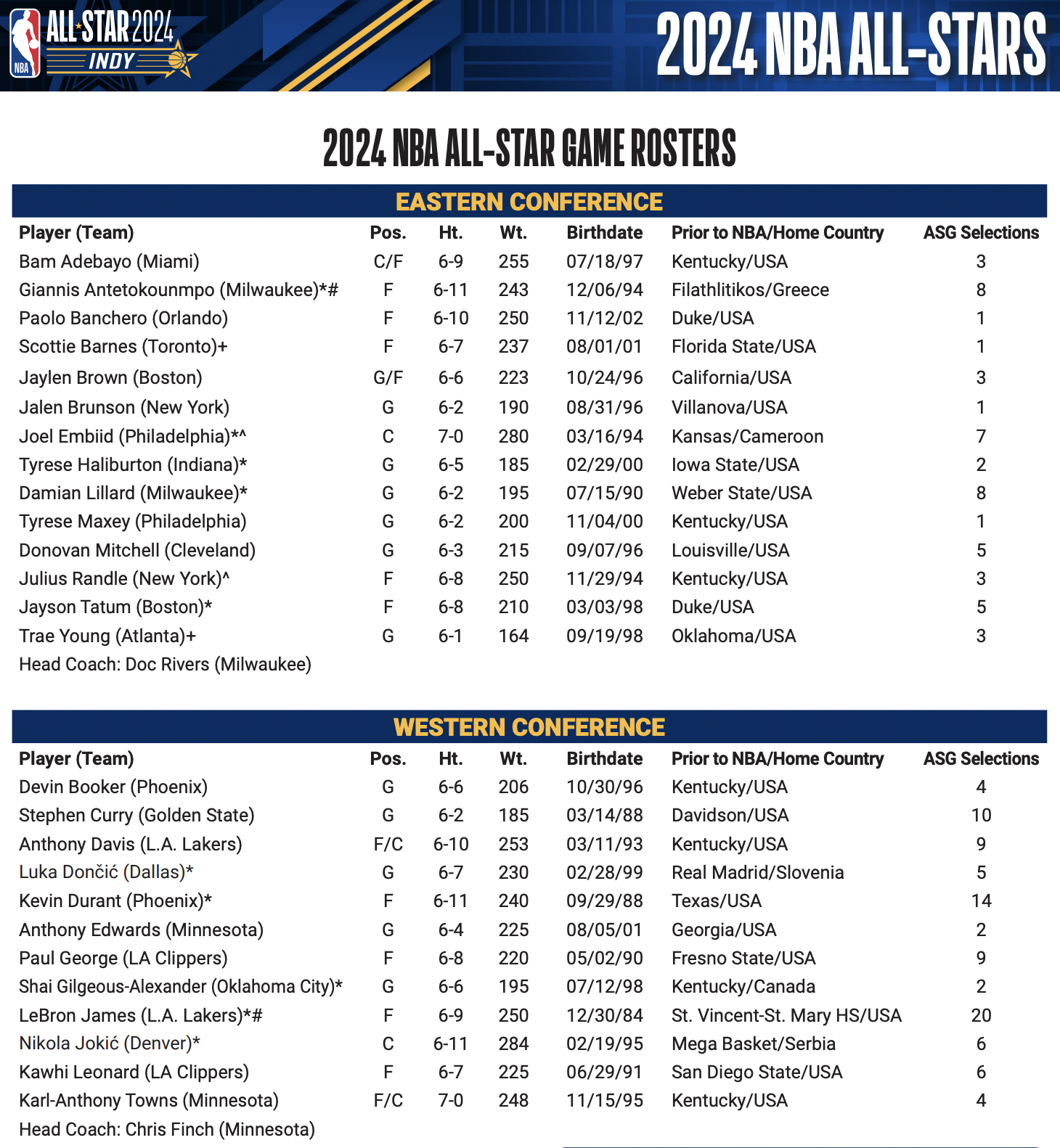 Complete Spring Breakout 2025 Rosters: Team Lineups And Updates Complete Spring Breakout 2025 Rosters: Team Lineups And Updates